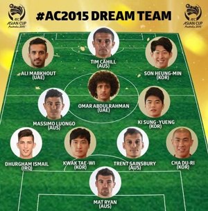 نکته روز: انتخاب منطقی تیم جام ملتها