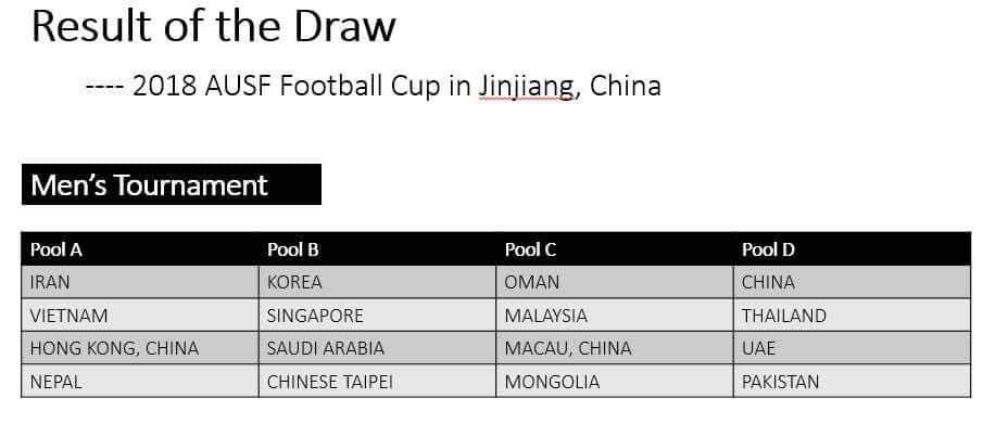 تیم ملی دانشجویان در سید یک آسیا