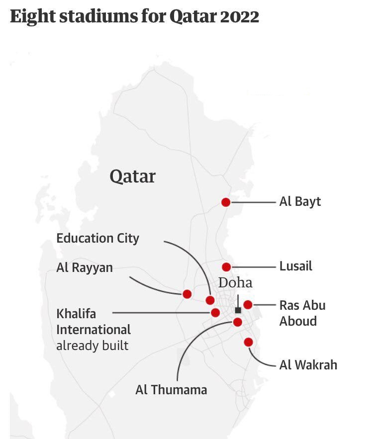 جام جهانی 2022 قطر
