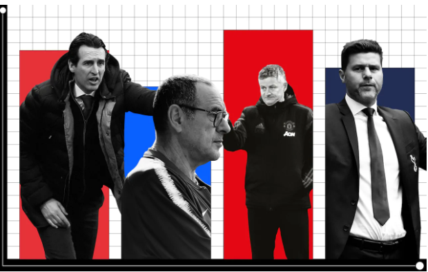 جنگ سهمیه در لیگ برتر به اوج رسید! (عکس)