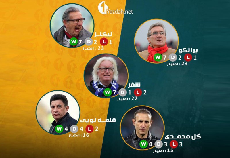 تراکتورسازی و لیکنز صدرنشین دور برگشت