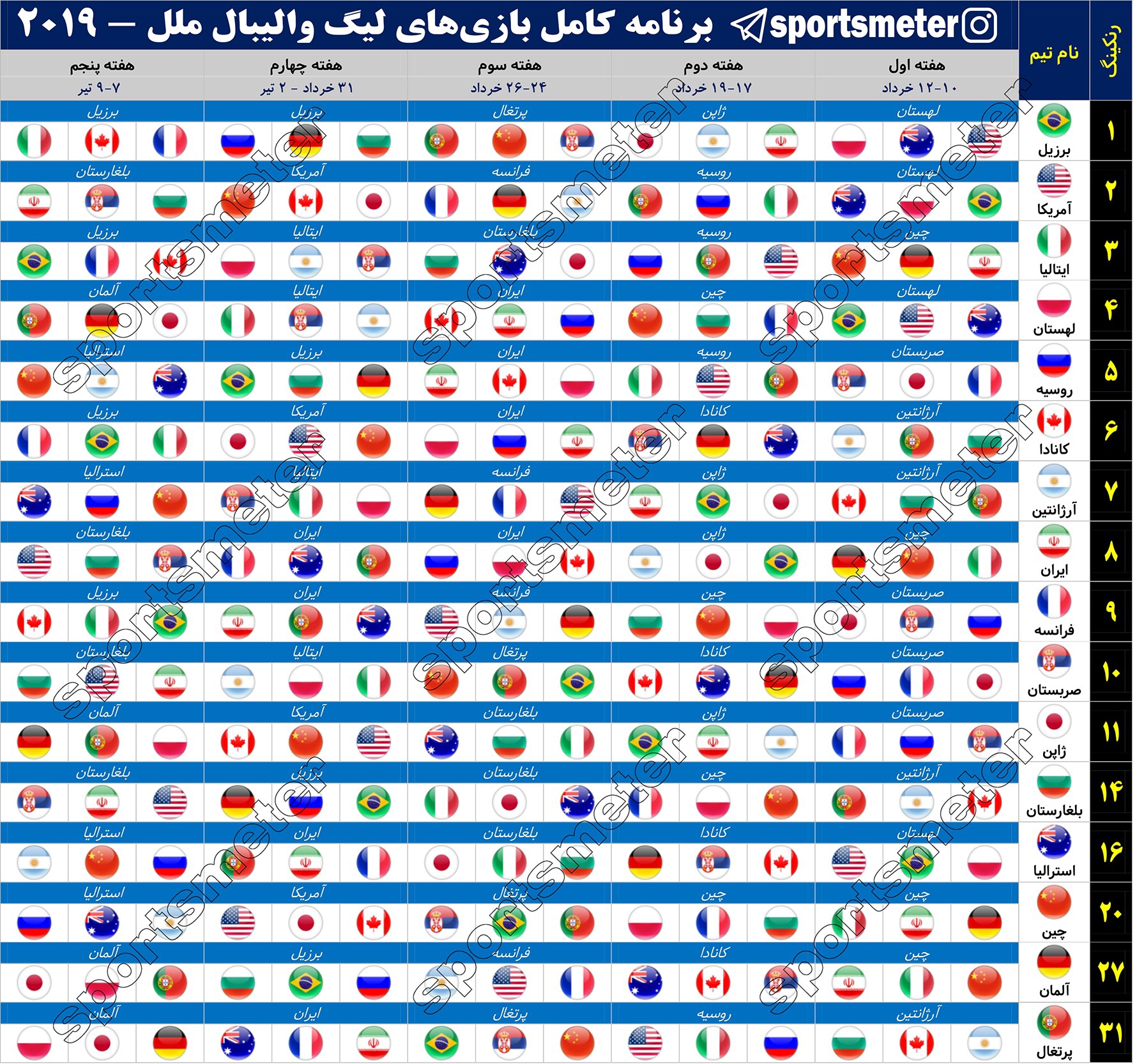 برنامه کامل بازی‌ها در لیگ والیبال جهانی