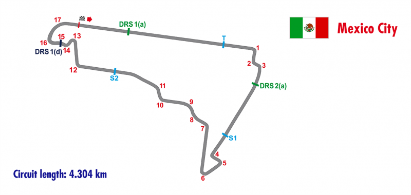 مکزیک بهشت فِراری و ردبول، کابوس مرسدس