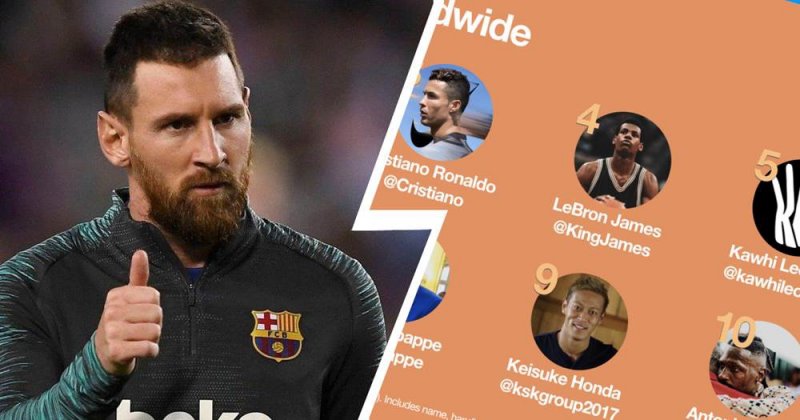 آمار جالب لئو مسی؛ در جایی که حضور ندارد! (عکس)