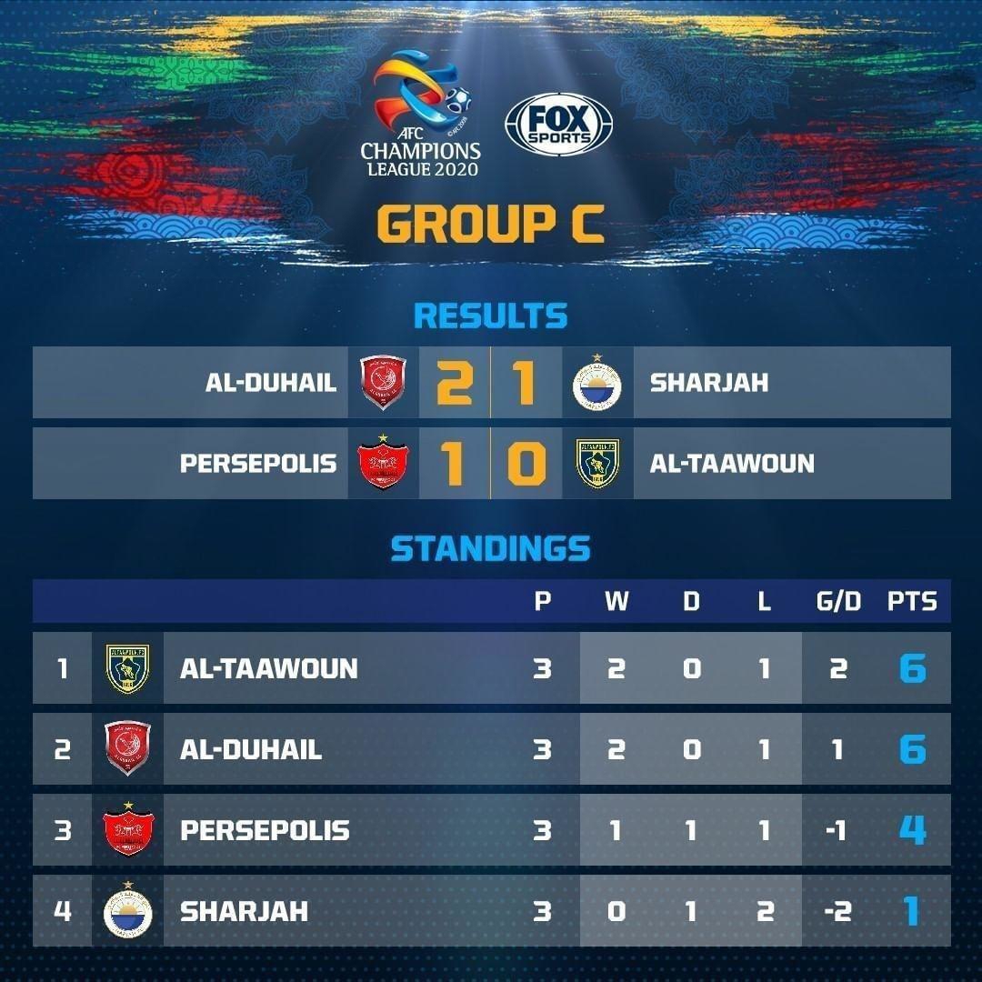 گروه سوم مسابقات لیگ قهرمانان آسیا