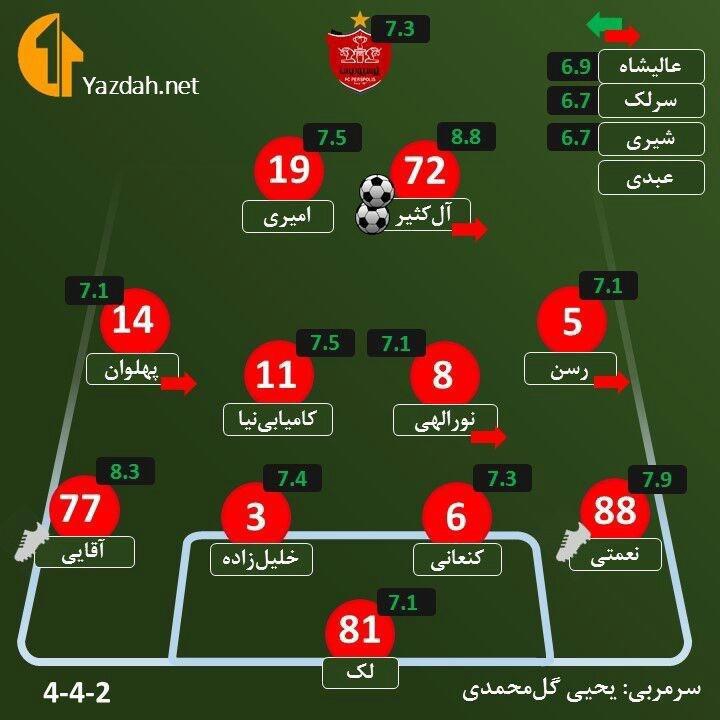 نفر به نفر با پرسپولیس