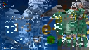 بیجینگ اولین صعودکننده لیگ قهرمانان شرق؟