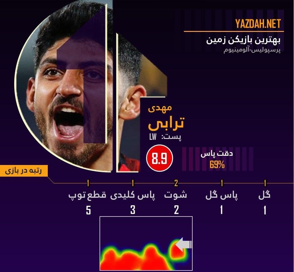 مهدی ترابی مقابل آلومینیوم اراک