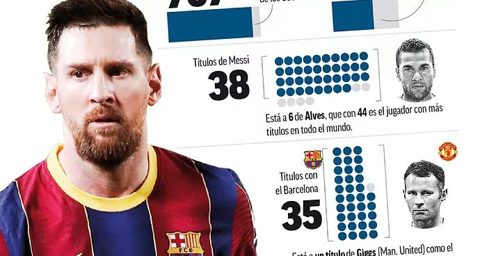 آخرین ماموریت لیونل مسی (عکس)