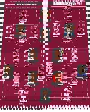 رضاییان در ترکیب ارزشمندترین بازیکنان قطر