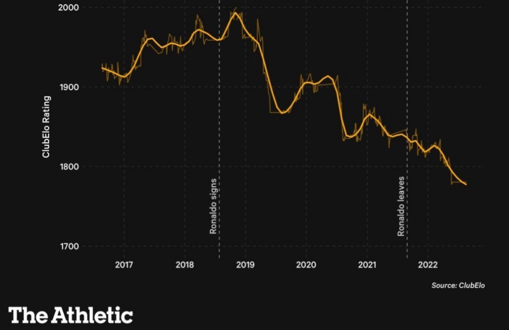 مقاله خواندنی اتلتیک درباره "اثر کریستیانو"/ چرا بهتر است رونالدو یونایتد را ترک کند؟ 5