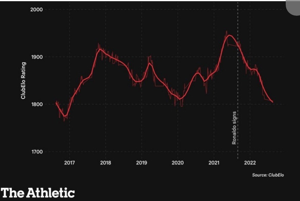 مقاله خواندنی اتلتیک درباره "اثر کریستیانو"/ چرا بهتر است رونالدو یونایتد را ترک کند؟ 4