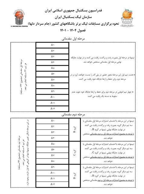 12 تیم در یک گروه / نحوه برگزاری لیگ بسکتبال مشخص شد 2