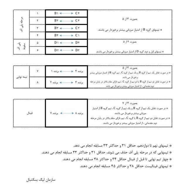 12 تیم در یک گروه / نحوه برگزاری لیگ بسکتبال مشخص شد 3