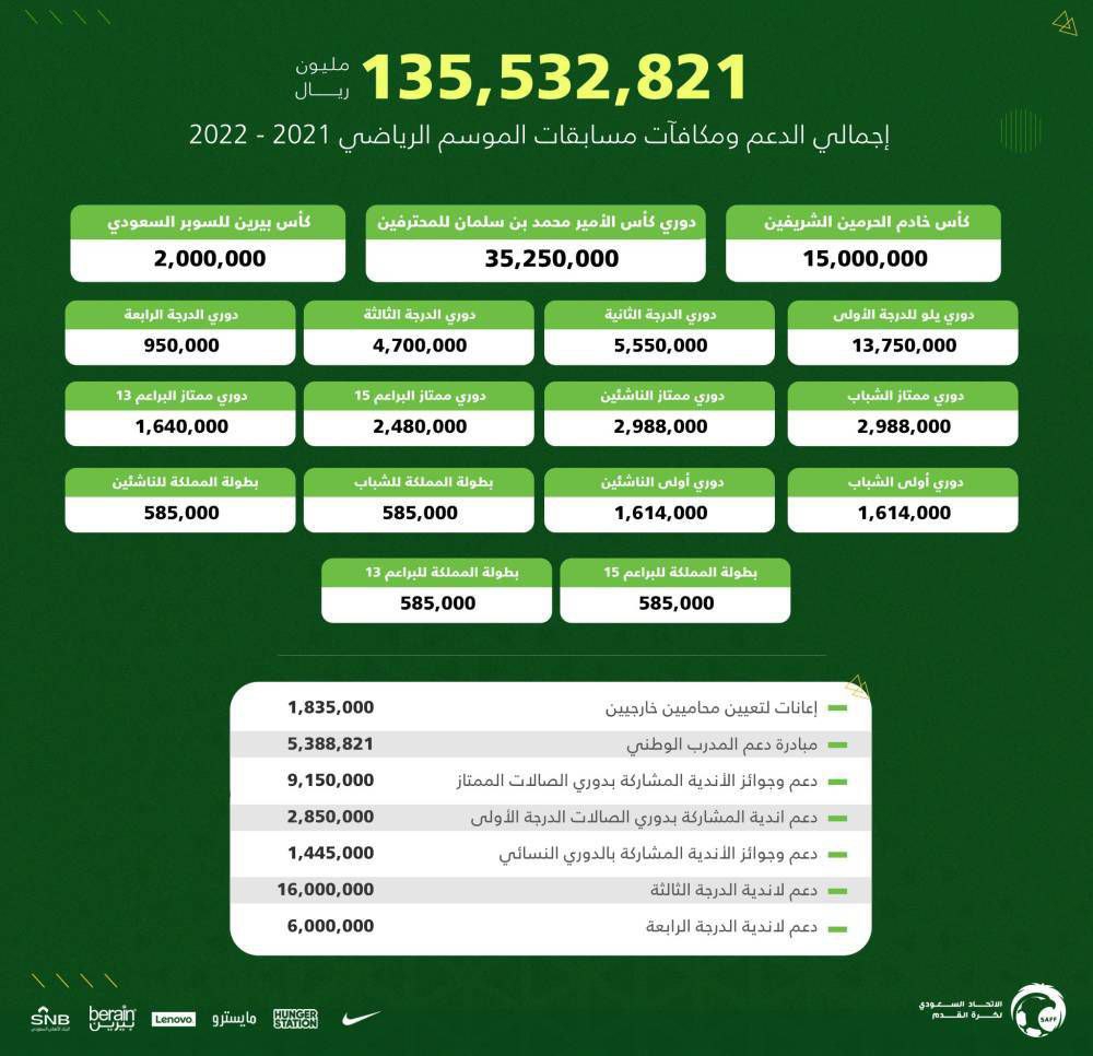 درآمد 36 میلیون دلاری برای تیم های عربستانی! 2