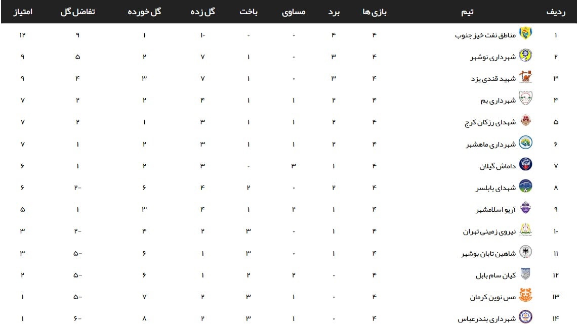 لیگ 2 / داماش و نیروی زمینی در مسیر پیروزی 3