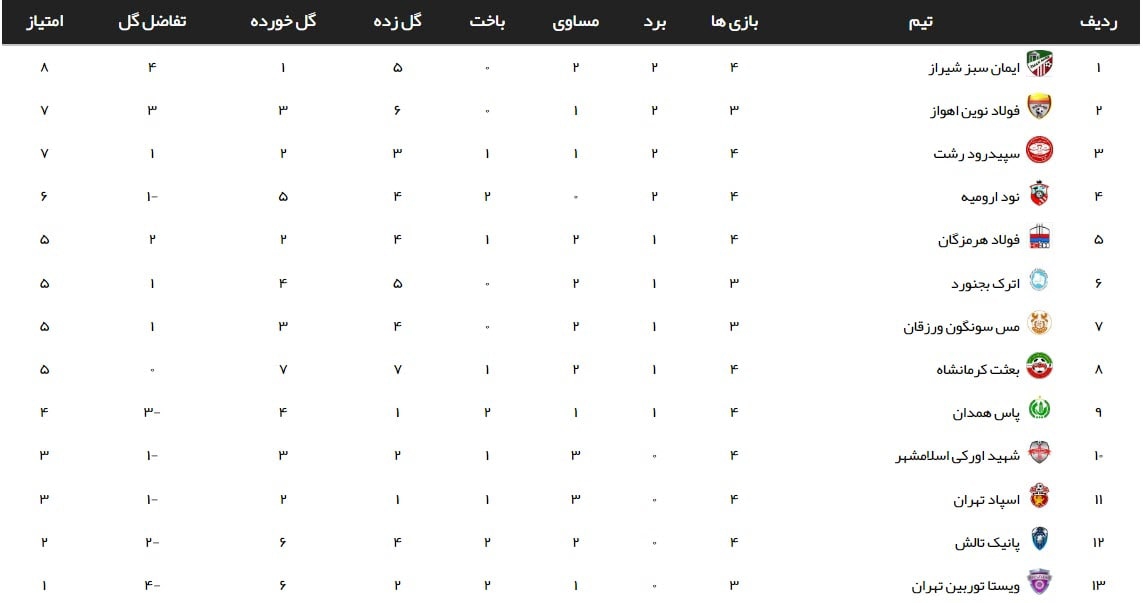 لیگ 2 / داماش و نیروی زمینی در مسیر پیروزی 2