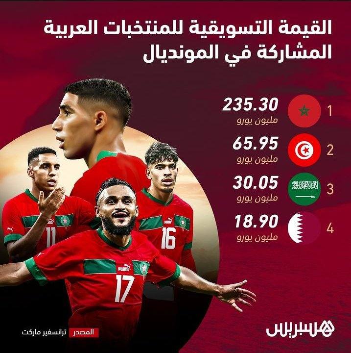 تیم ملی فوتبال ایران؛ جام جهانی