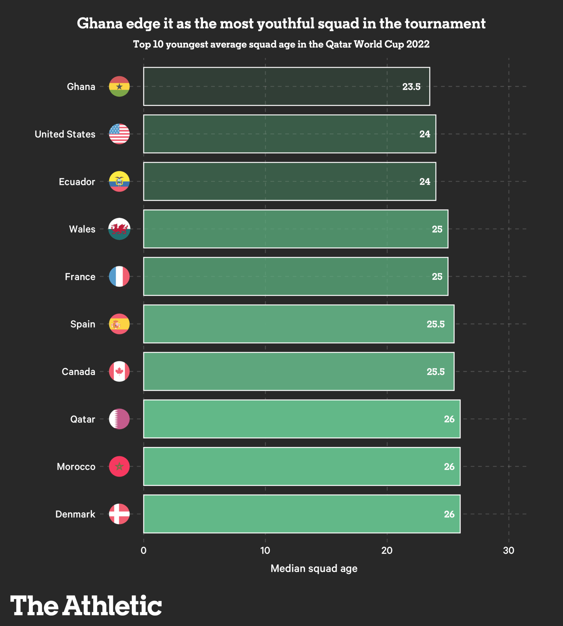 آمار فوق العاده سردار آزمون؛/ ستاره ایران بالاتر از مسی، رونالدو و چند غول دیگر! 8