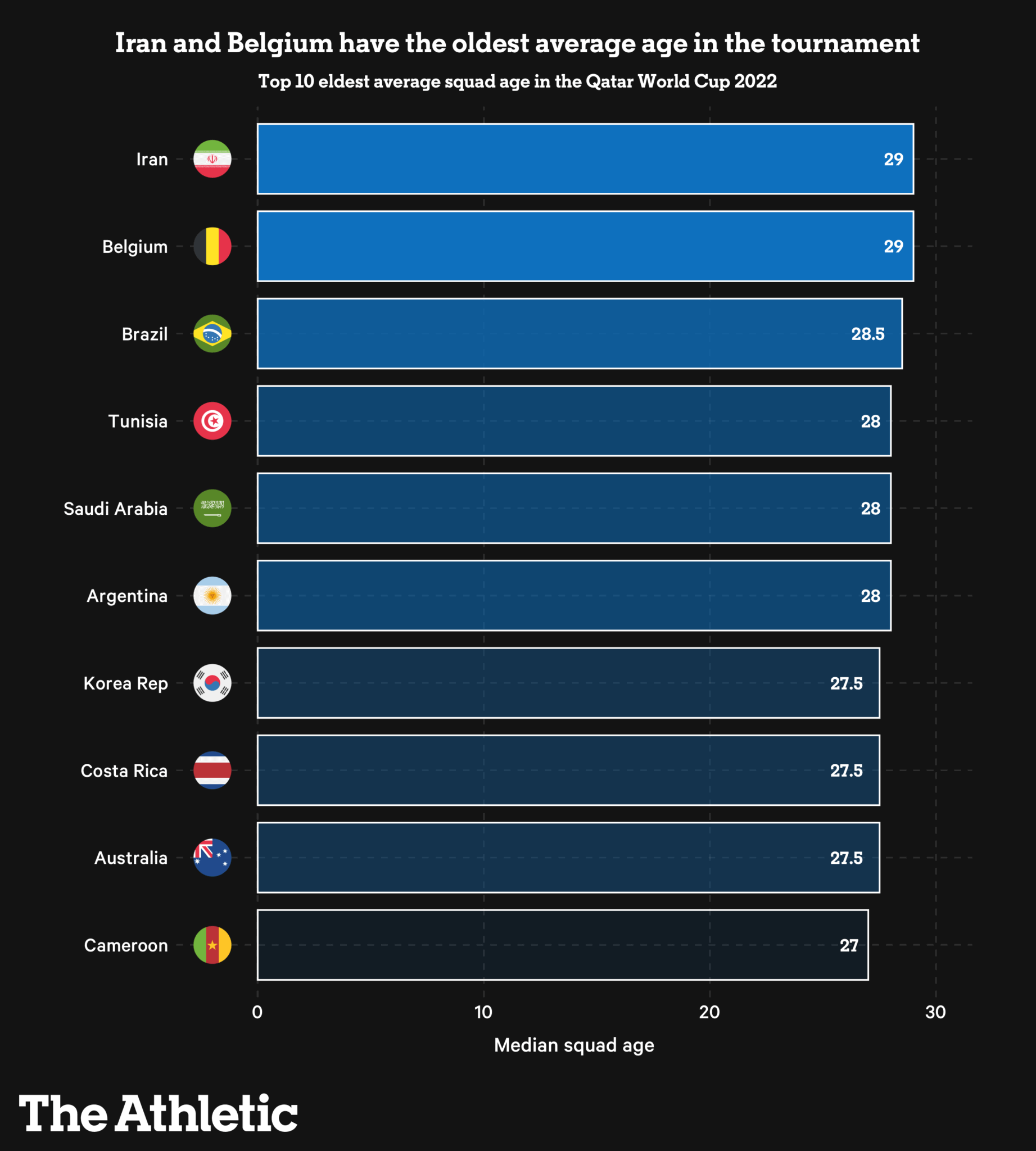 آمار فوق العاده سردار آزمون؛/ ستاره ایران بالاتر از مسی، رونالدو و چند غول دیگر! 5