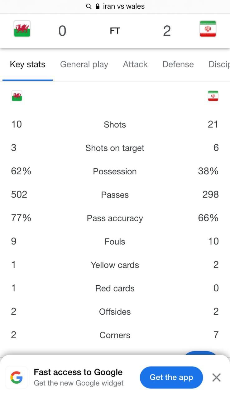 آمار دیدار ایران-ولز مثل فینال جام جهانی 2018
