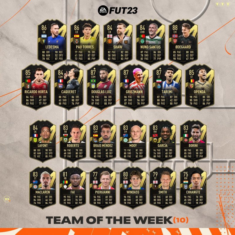 طارمی در ترکیب منتخب هفته FIFA 23 (عکس) 3