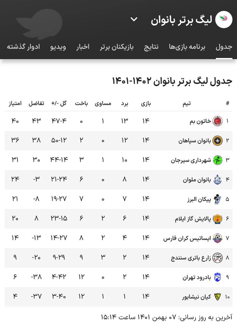 خاتون و سپاهان کوتاه بیا نیستند / عجیب‌ترین نتیجه فصل در سیرجان رقم خورد! 4