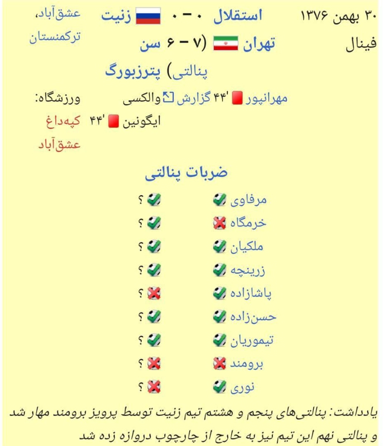 برگی از تاریخ؛ / زنیت مغلوب همیشگی تیم‌های ایرانی (عکس) 2