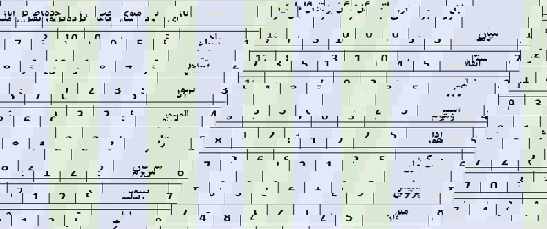 صدرنشینی سه سرمربی خارجی؛/ سقوط آزاد پرسپولیس در جدول نیم فصل دوم (عکس) 2