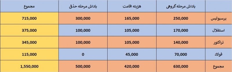 خبر خوش مهدی تاج برای پرسپولیس!