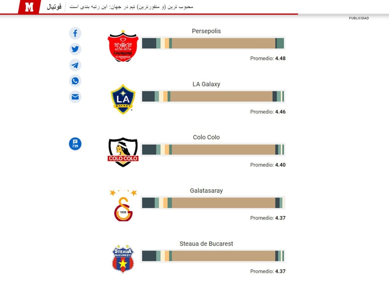 پی اس جی منفورترین باشگاه جهان شد / نظرسنجی مارکا: به پرسپولیس نمره بدهید! 3