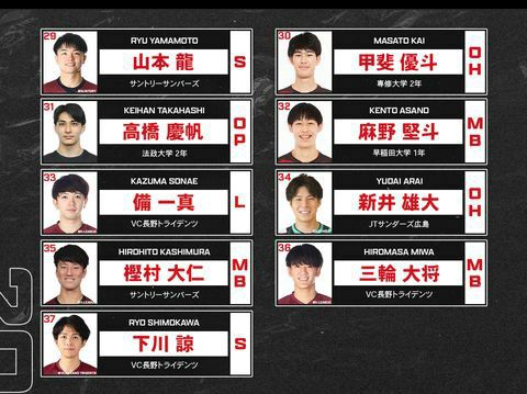 بازگشت یک ستاره: اعلام لیست تیم ملی والیبال ژاپن