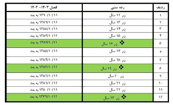 ماجدی: AFC تا سال 2025 به ما برنام داد؛ / اعلام شرایط سنی بازیکنان رده با اهداف جهانی 2