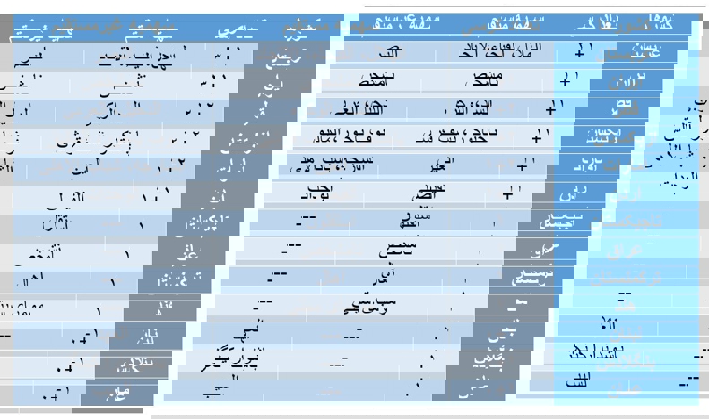 همه باشگاههای حاضر در لیگ قهرمانان مشخص شدند / تمام فوتبال آسیا منتظر اعلام نمایندگان ایران 3
