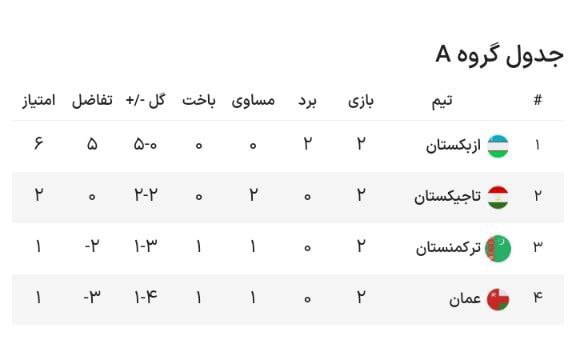 یک پرسپولیسی، اوضاع برانکو را بحرانی کرد!