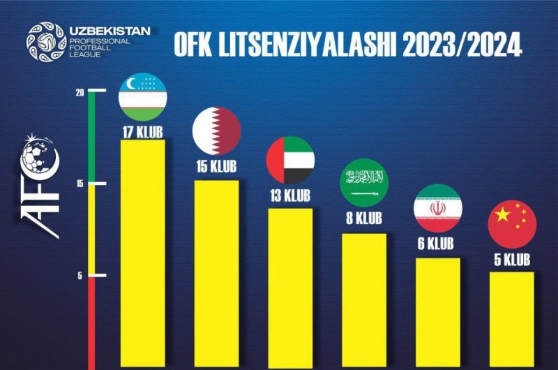 هفده باشگاه ازبکستانی مجوز حرفه‌ای گرفتند!