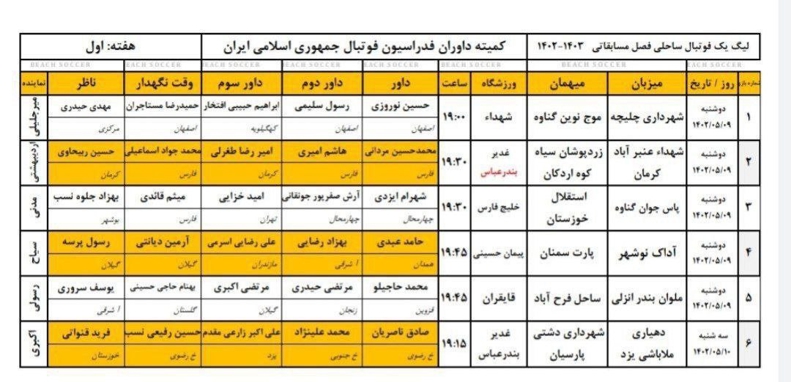 پراکندگی جغرافیایی در لیگی که از امروز شروع می‌شود / فوتبال ساحلی ناگهان در کل ایران محبوب شد! 2