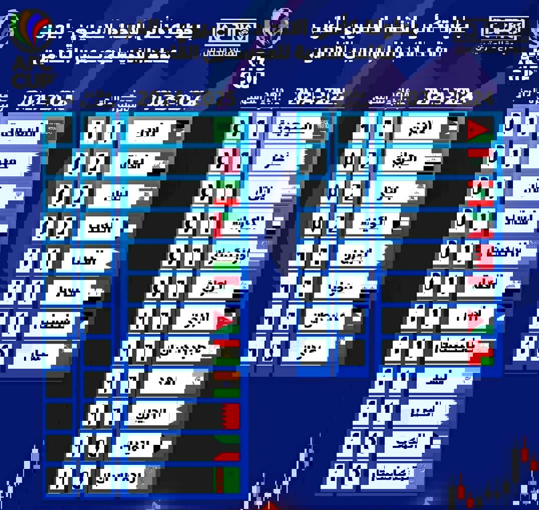 سه کرسی در لیگ نخبگان و یک صندلی در AFC کاپ / اعلام سهمیههای ایران در دو تورنمنت باشگاهی آسیا 2