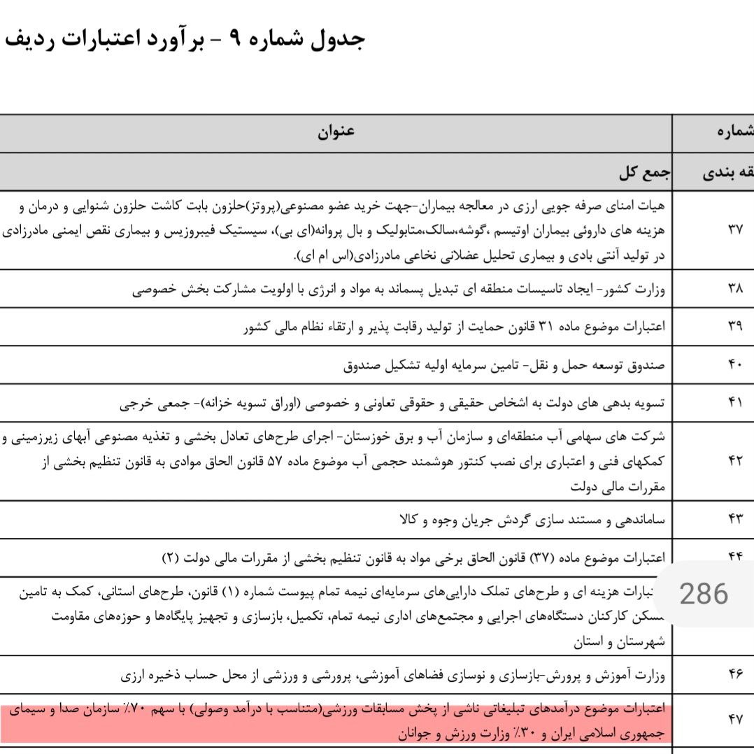 بررسی نحوه پرداختی قانونی پول فوتبال از محل بودجه؛ / مسیر مجلس برای دریافت حق پخش شکست می‌خورد 5