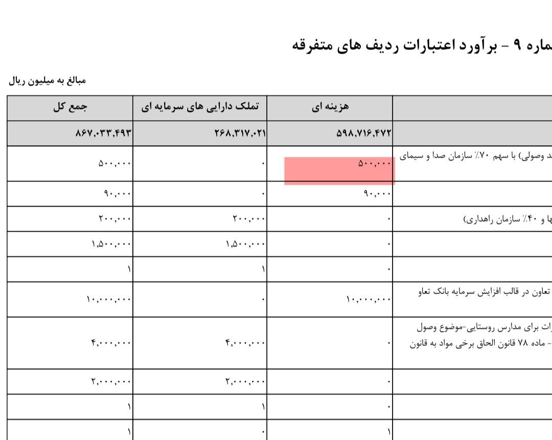 بررسی نحوه پرداختی قانونی پول فوتبال از محل بودجه؛ / مسیر مجلس برای دریافت حق پخش شکست می‌خورد 2