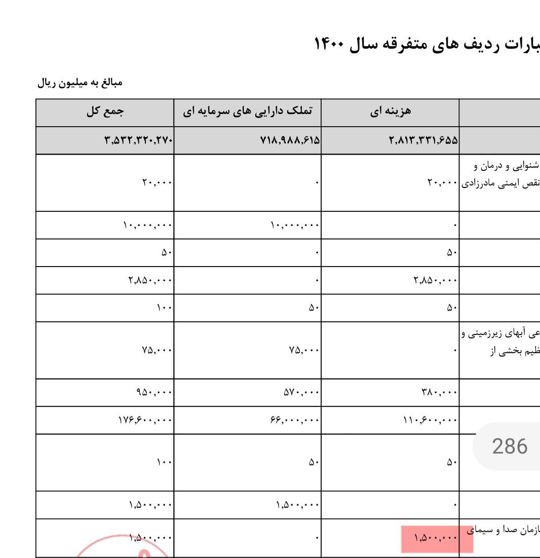 بررسی نحوه پرداختی قانونی پول فوتبال از محل بودجه؛ / مسیر مجلس برای دریافت حق پخش شکست می‌خورد 3