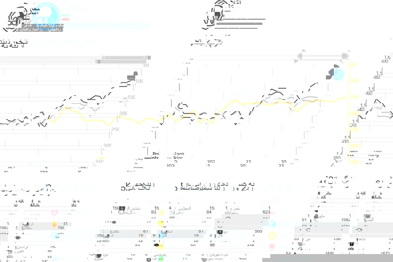 صعود شگفتانگیز استقلال در رنکینگ آسیایی 2