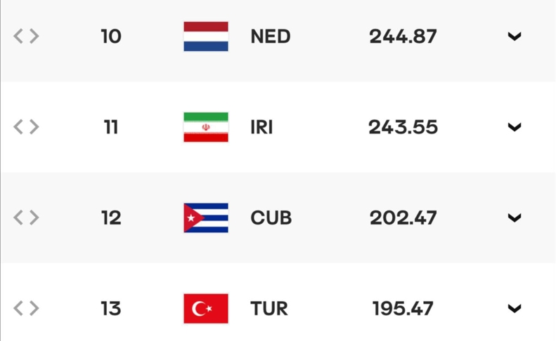 هلند کم‌بود، والیبال ایران یک رقیب جدید پیدا کرد! 2