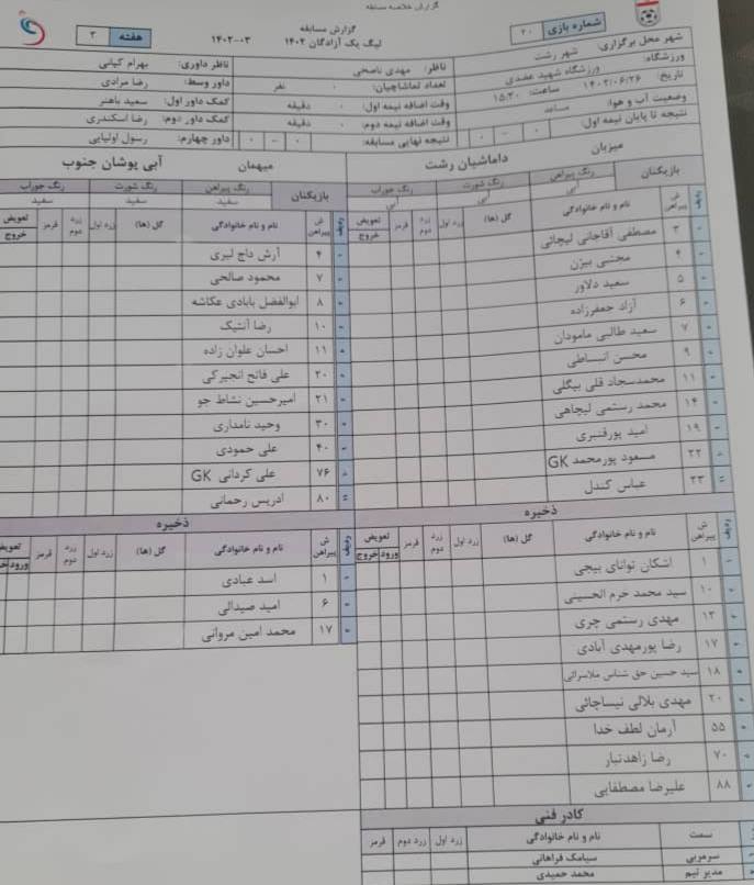 بدون سرمربی و مدیر، با 14 بازیکن در مسابقات! 2