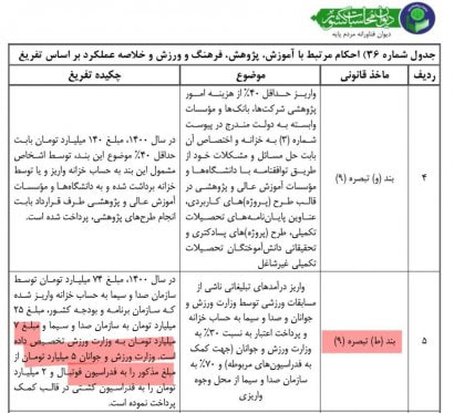 موضع رسمی صدا و سیما اعلام شد / طرح حق پخش فدراسیون فوتبال قطعا شکست می‌خورد! 3