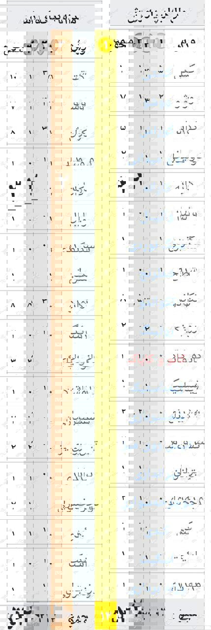 نتایجی ضعیفتر از بدبینانهترین پیشبینیها؛/ ورزش ایران در مسیر نزولی کاملا محسوس 2