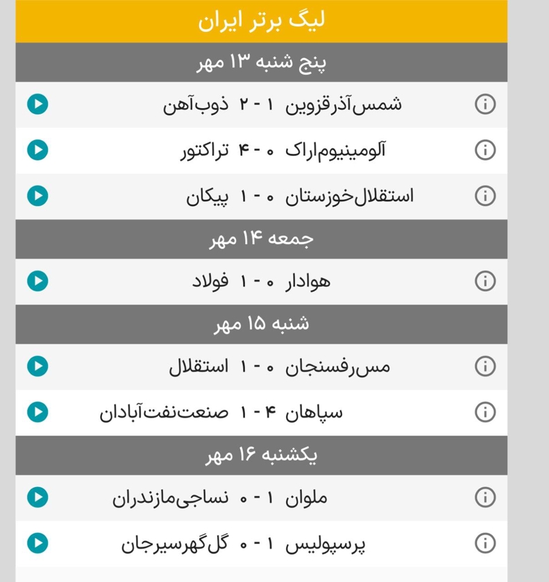 ناکامی نساجی، گل‌گهر و صنعت نفت در مهمانی! 4