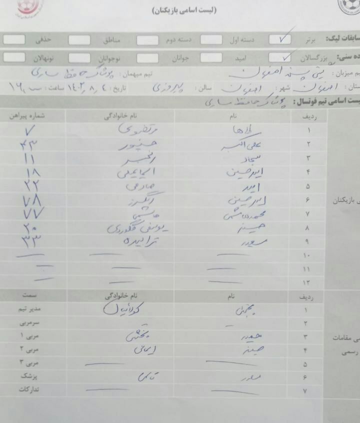 وضعیت آشفته تیم ساروی در لیگ برتر فوتسال؛ / بدون سرمربی، بازیکن و پول: جلوه عجیب تیمداری! 2