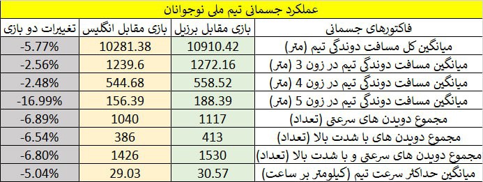 علت شکست ایران مقابل انگلیس مشخص شد