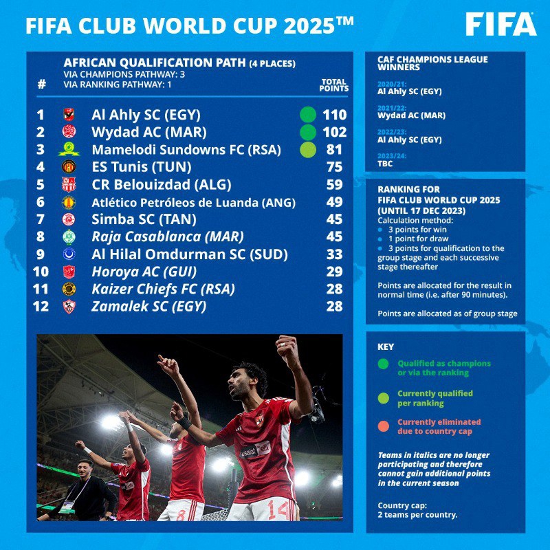 Fifa 2025 Купить